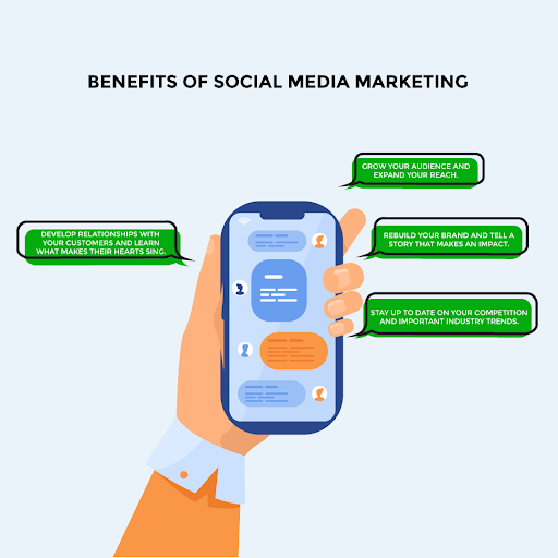 12 Reasons Why Social Media Marketing Is Vital For Your Business Growth
